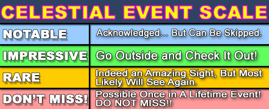 event scale
