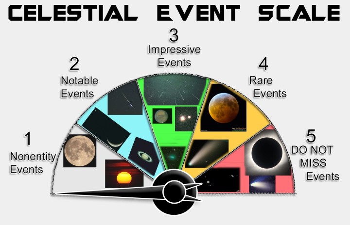 celestial-event-scale-new